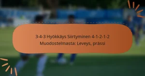3-4-3 Hyökkäys Siirtyminen 4-1-2-1-2 Muodostelmasta: Leveys, prässi